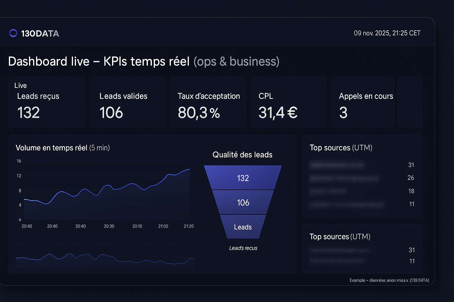 Capture anonymisée en production (données masquées)
