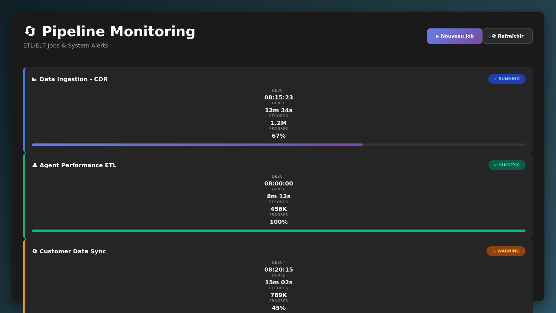 Capture anonymisée en production (données masquées)